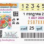 ตรวจสลาก1กรกฎาคม2563